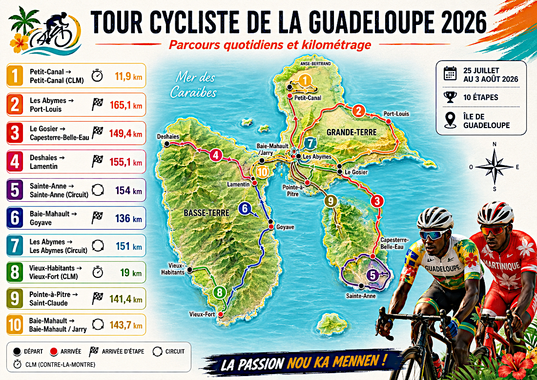 Carte du Tour de la Guadeloupe