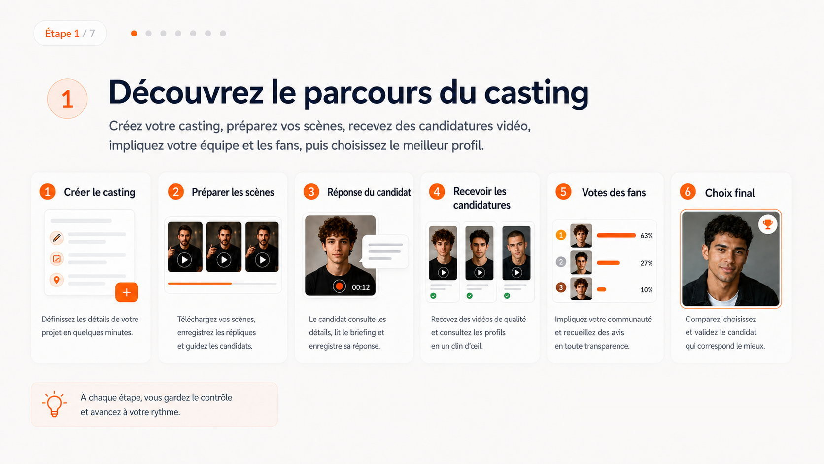 Présentation Casting