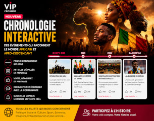 Chronologie : africain et afro-descendant